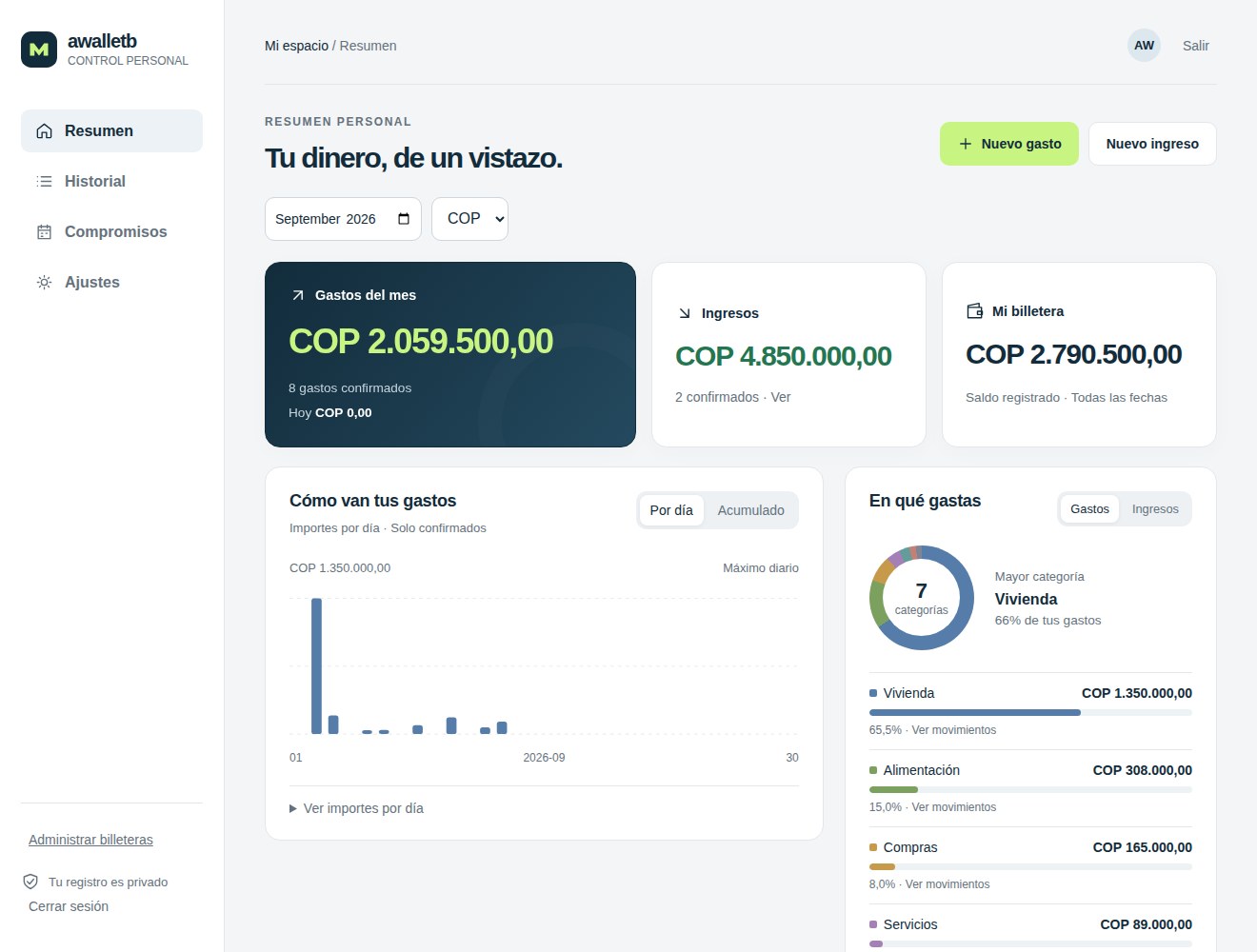 Dashboard de demostración con gastos diarios y distribución por categoría.